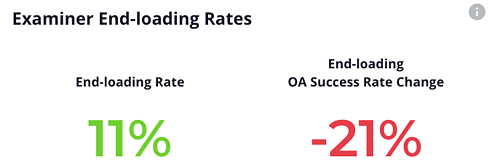 End-Loading-Examiner-1
