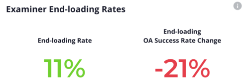 End-Loading-Examiner