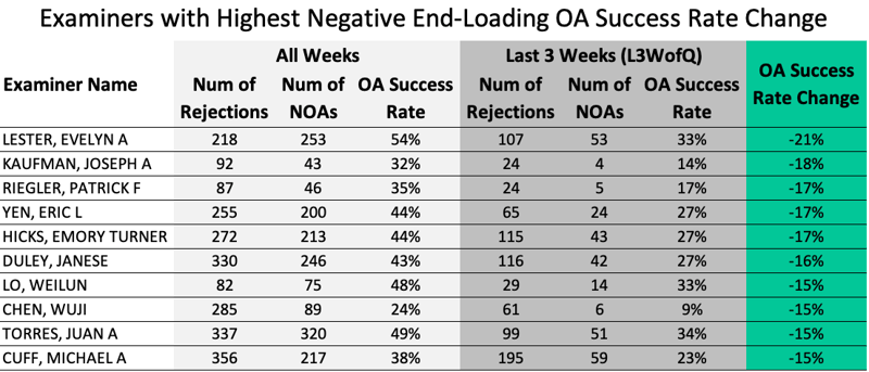negative-end-loading-change